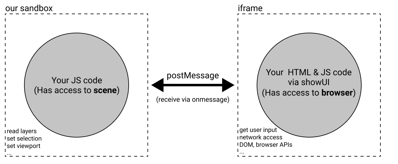 How Plugins Run Figma Developers